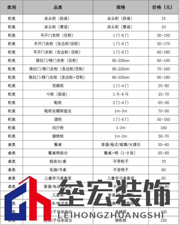 主動降價50%！近百種家具安裝全部“一口價”，全面降價潮來了？