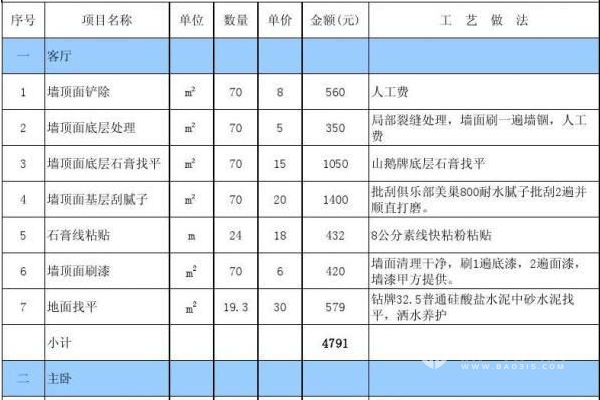 房屋一般裝修報(bào)價(jià)清單_廈門裝修.廈門艾格木_廈門房屋裝修報(bào)價(jià)表