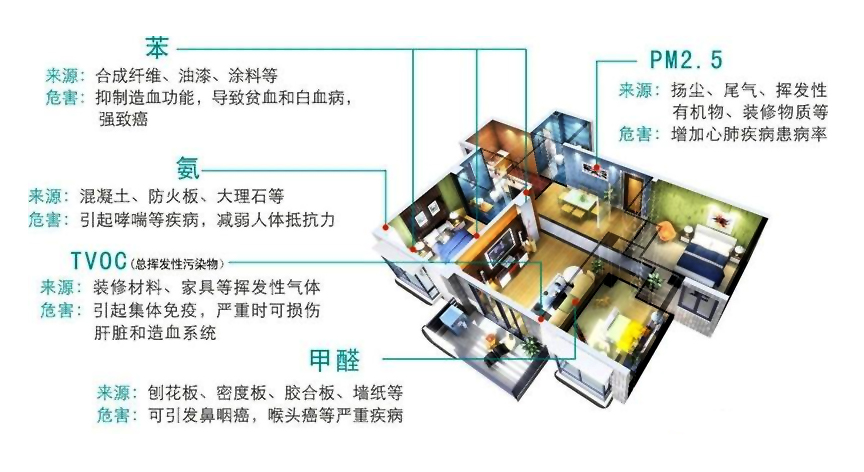 廈門裝修除甲醛_除衣服甲醛最有效方法_除新房甲醛活性炭排名