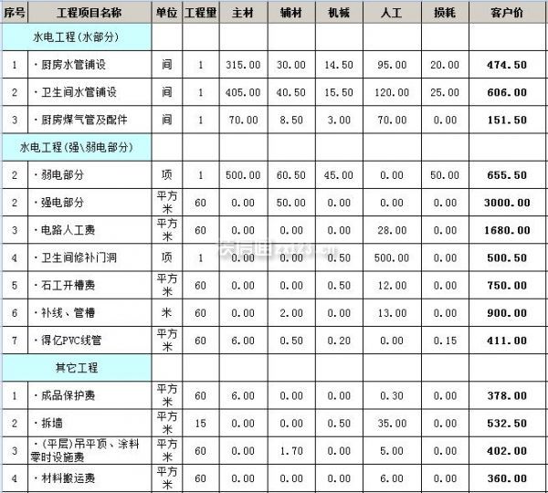 全包裝修價格_廈門全包裝修價格_裝修全包價格