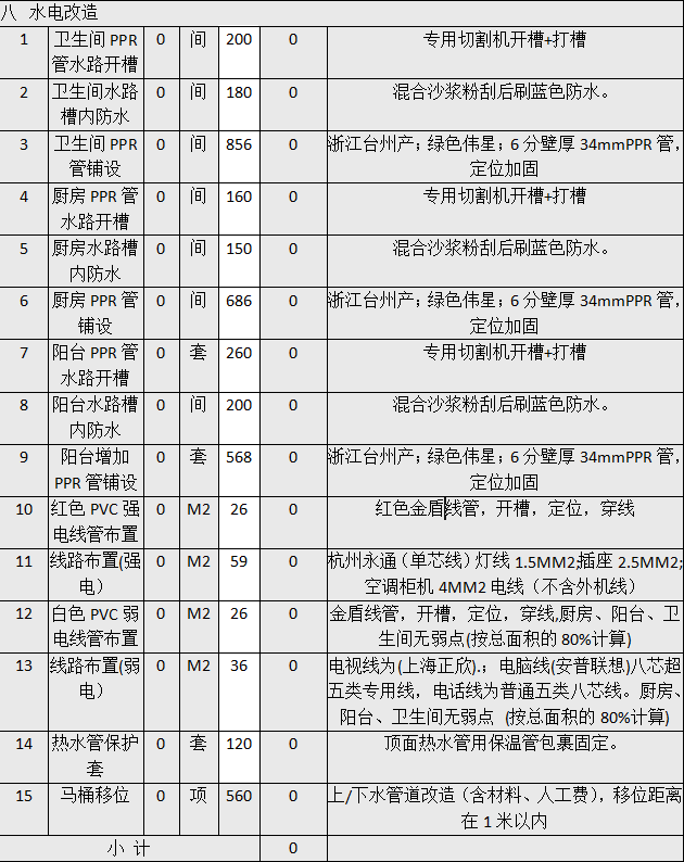 廈門房子裝修價格_復(fù)古房子裝修價格_石家莊房子裝修價格