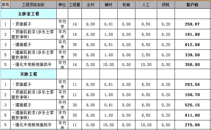 房屋書房裝修效果圖大全_房屋兒童區(qū)域裝修效果圖大全_廈門房屋裝修價(jià)格表