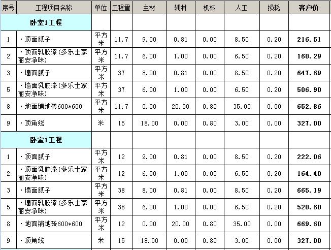 廈門裝修設(shè)計費用_家庭式旅館裝修費用_ktv包廂裝修費用