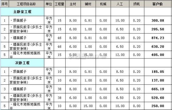 長沙裝修全包價格_邛崍裝修全包價格_廈門全包裝修價格一覽表