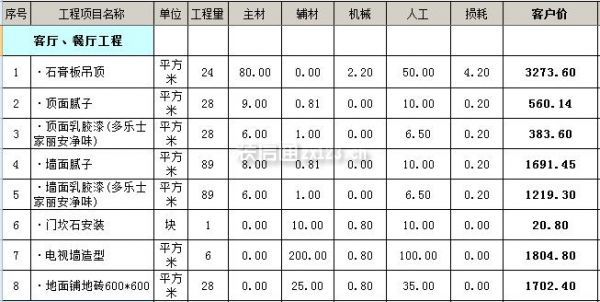 福州裝修公司索q479185700_廈門100平裝修全包報價_西安裝修全包報價2016