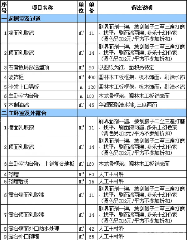 廈門裝修平臺(tái)哪個(gè)口碑最好_廈門裝修價(jià)格一般多少錢_廈門裝修報(bào)價(jià)單