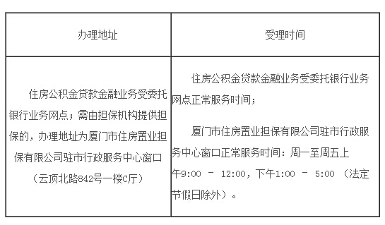 廈門公積金裝修貸款額度_廈門公積金裝修貸款利率_廈門公積金裝修如何提取出來