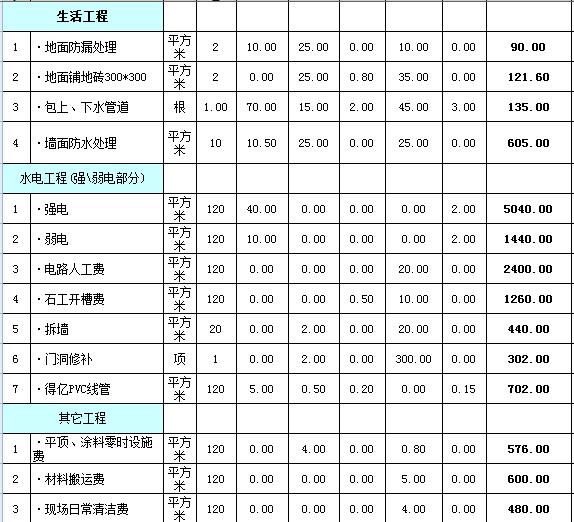 廈門裝修平臺哪家好_廈門裝修預算_廈門裝修公司90平米多少錢