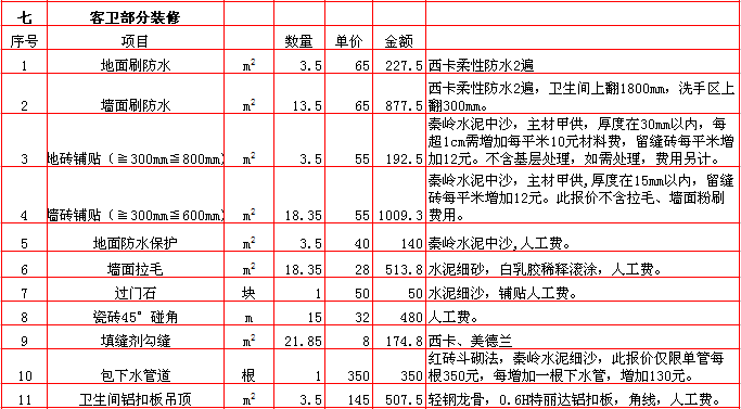 廈門裝修報(bào)價(jià)比福州高嘛多少_廈門裝修報(bào)價(jià)表_裝修報(bào)價(jià) 廈門