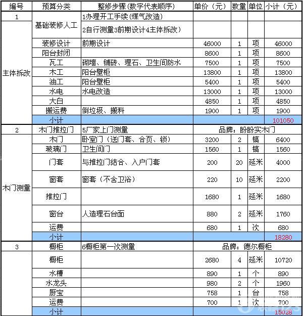 廈門裝修費(fèi)用_廈門家裝費(fèi)用一般多少_廈門家裝費(fèi)用