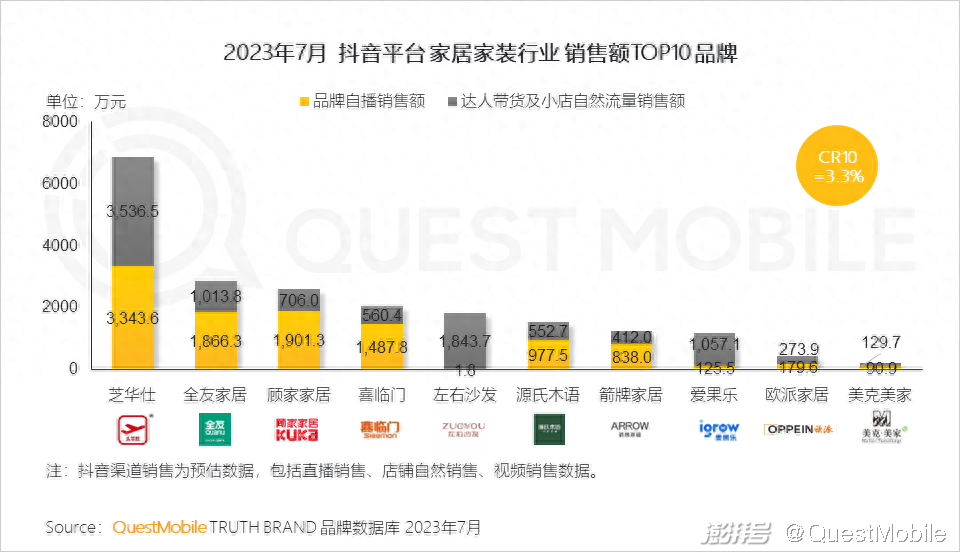 家味一號居家小廚怎么樣_廈門家居家裝_樂尚家居家日用專營假貨