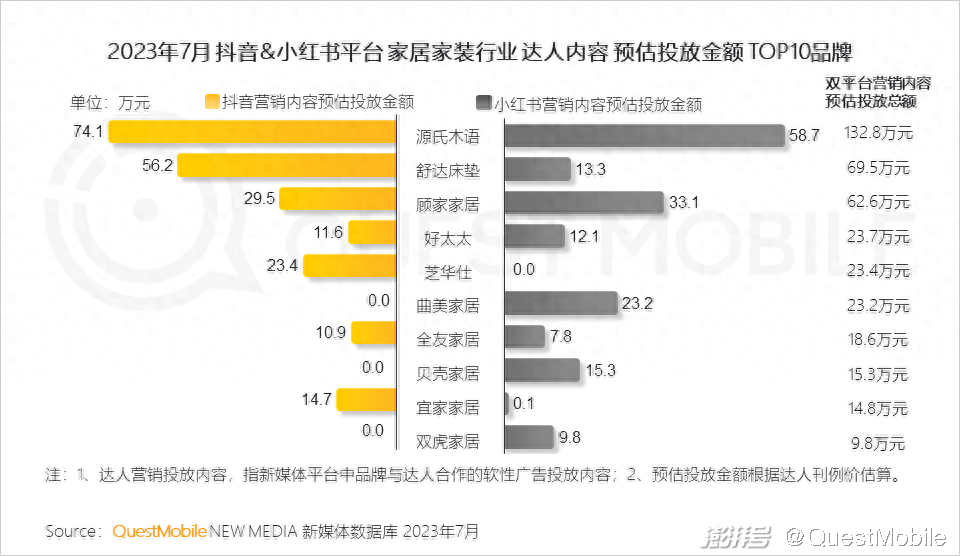 樂尚家居家日用專營假貨_廈門家居家裝_家味一號居家小廚怎么樣