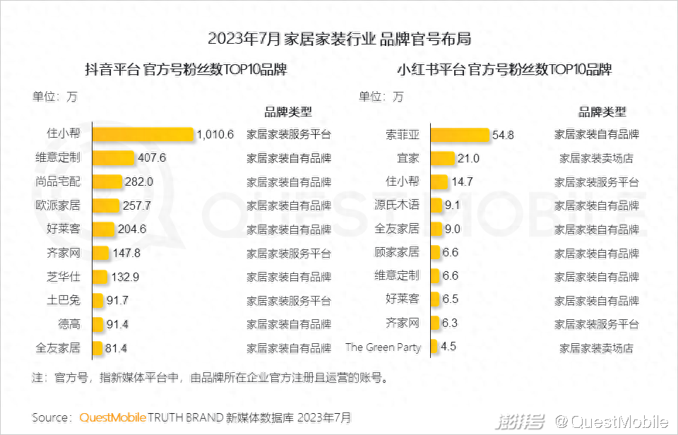 廈門家居家裝_樂尚家居家日用專營假貨_家味一號居家小廚怎么樣