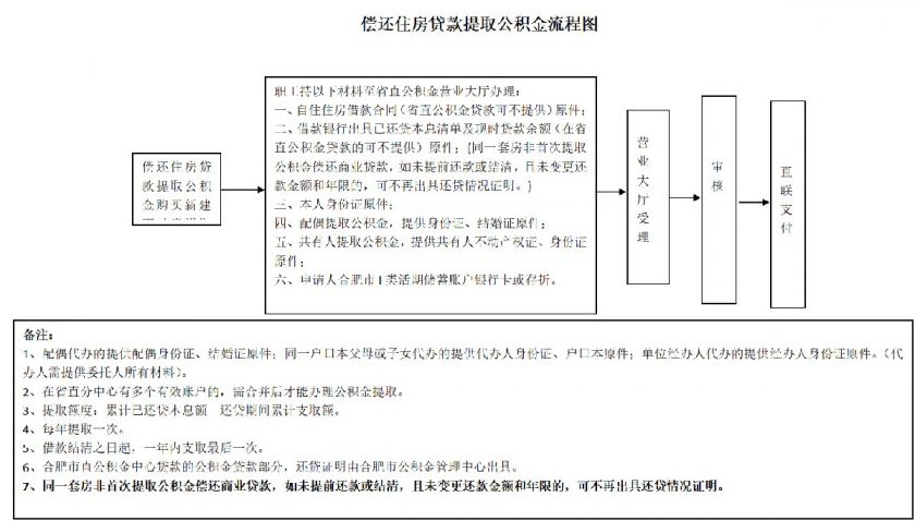 廈門公積金裝修_廈門公積金裝修貸款額度_廈門住房公積金裝修貸款