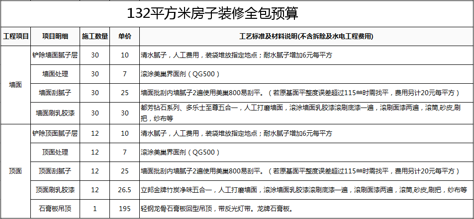 廈門一般全包裝修價格多少_廈門一般全包裝修價格多少_廈門一般全包裝修價格多少