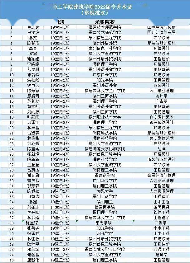 廈門裝修工程_廈門裝飾工程公司_廈門有家裝飾工程