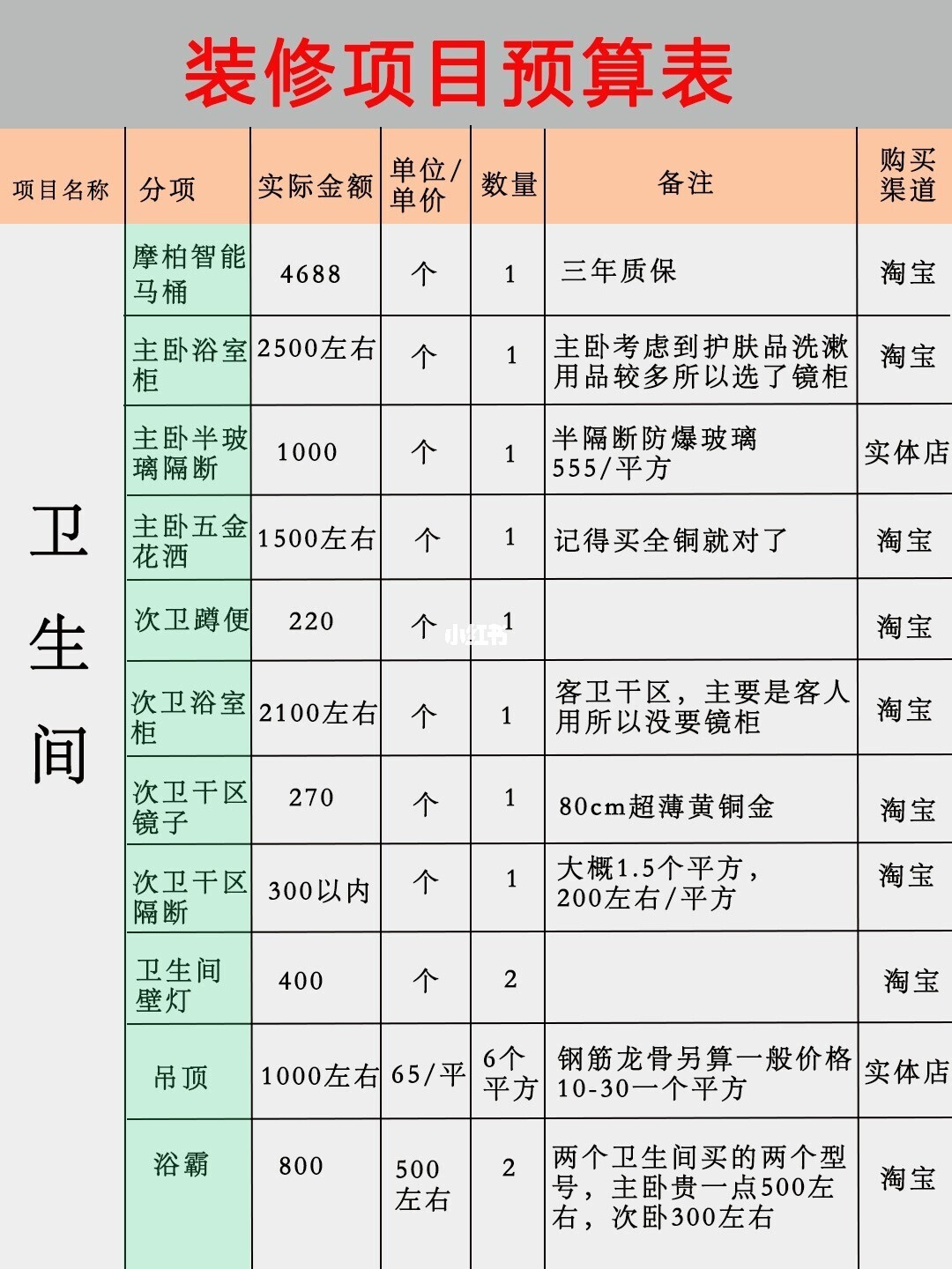 廈門裝修多少一平_廈門裝修平臺哪個口碑最好_廈門裝修平臺網(wǎng)站排名