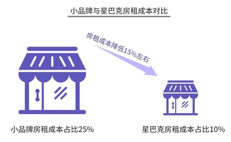 廈門咖啡館裝修_廈門咖啡館裝修效果圖_廈門主題咖啡店裝修效果圖