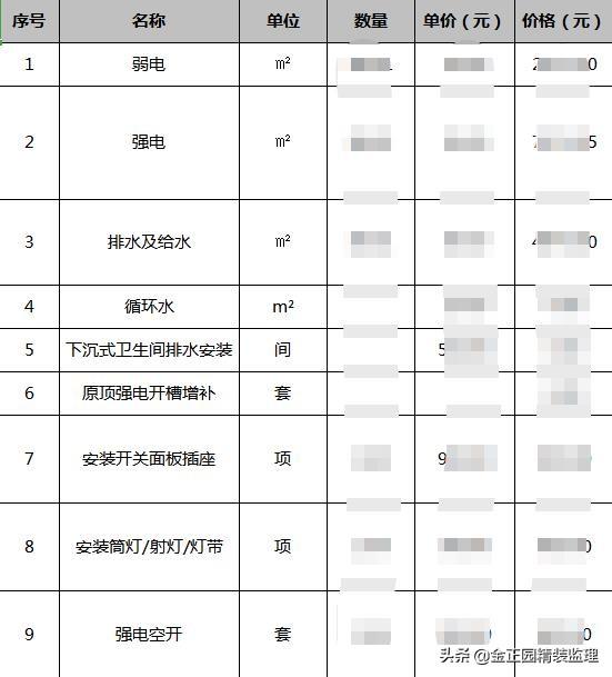 廈門(mén)水電裝修多少錢(qián)一平方_廈門(mén)水電安裝多少錢(qián)一平方_廈門(mén)水電裝修一平方多少錢(qián)