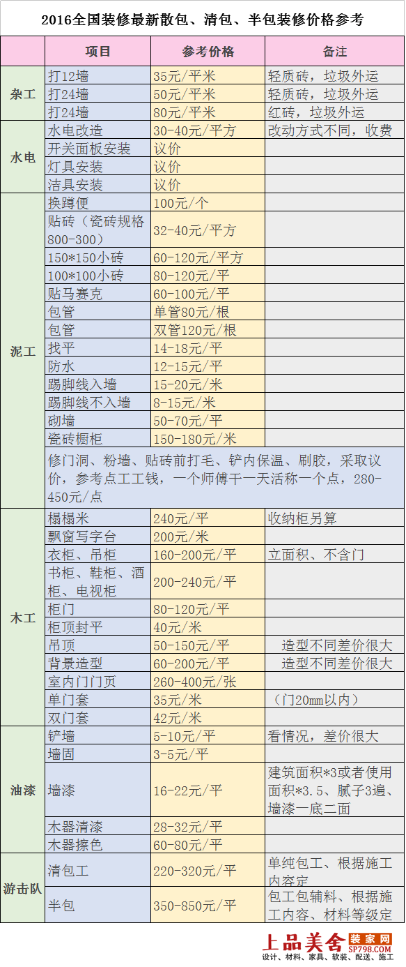 廈門全包裝修價(jià)格一覽表_廈門全屋裝修需要多少錢_廈門裝修全包套餐報(bào)價(jià)