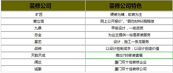 廈門 裝修公司那三家好