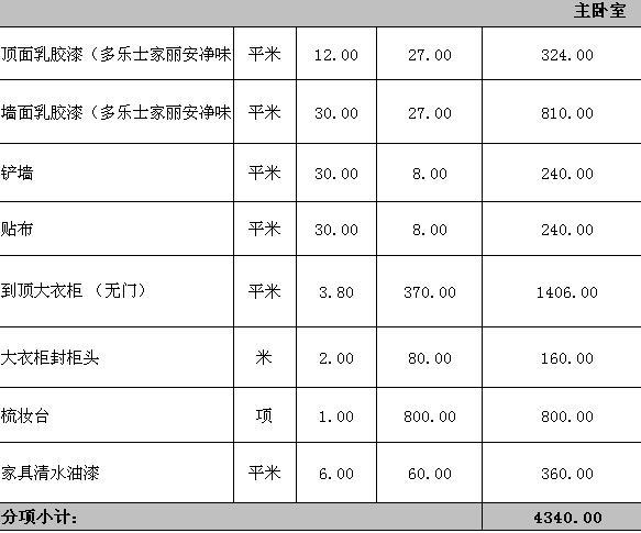 廈門140平裝修全包價(jià)格_廈門裝修房子全包價(jià)格_廈門房子裝修全包多少