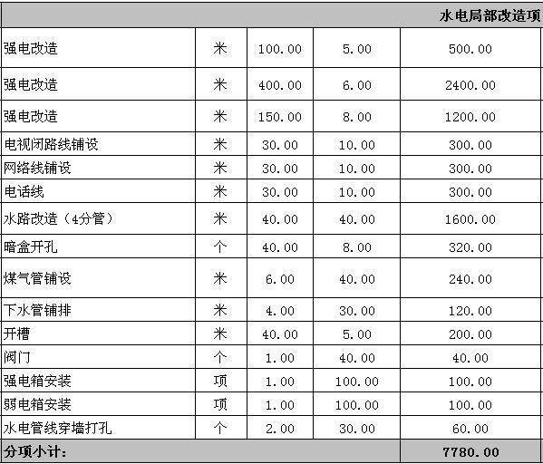 廈門100平裝修全包報價_廈門房子裝修全包多少_廈門裝修多少錢一平方