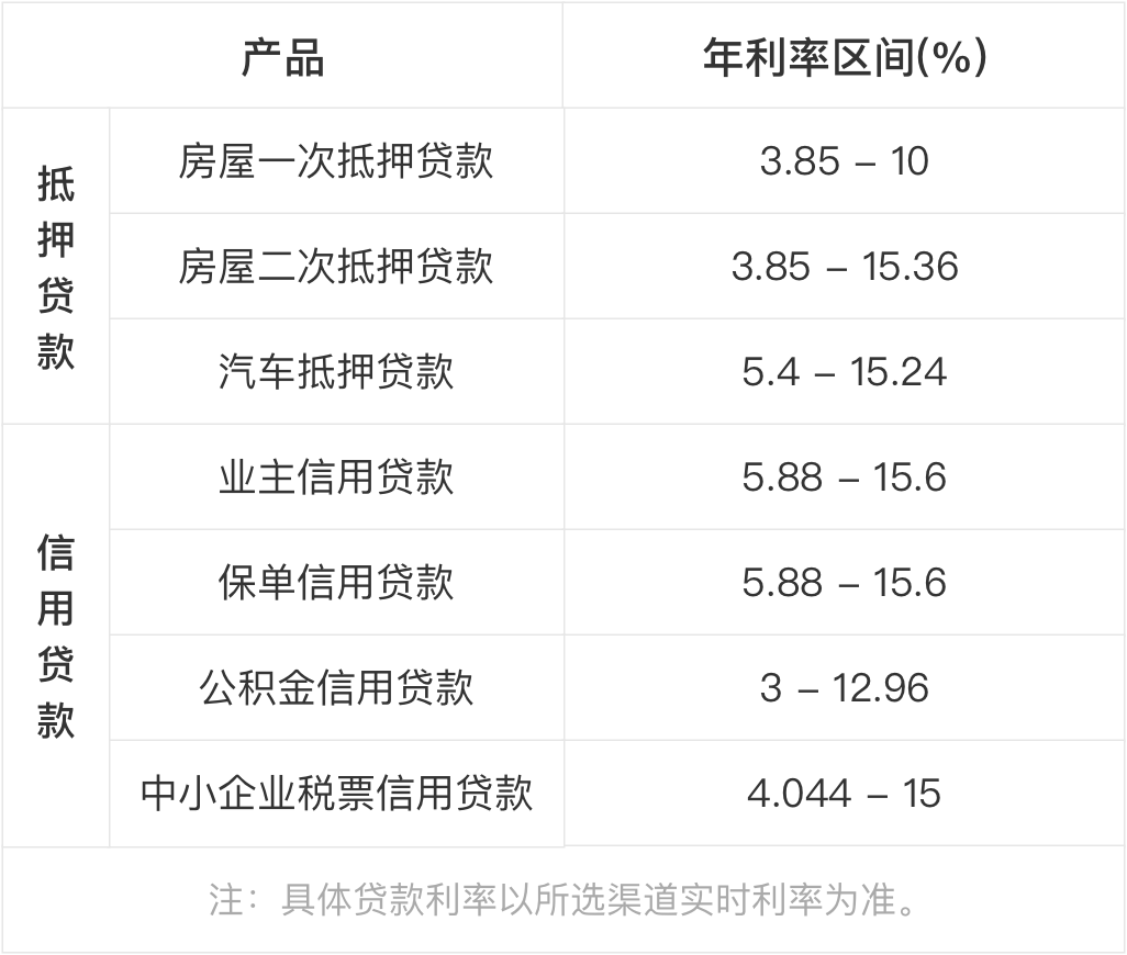 廈門銀行裝修貸款_廈門裝修貸款銀行有哪幾家_廈門裝修貸