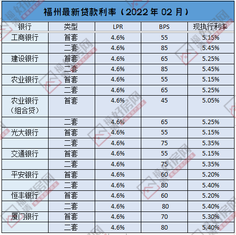 廈門裝修貸款銀行有哪幾家_廈門銀行裝修貸款_廈門裝修貸