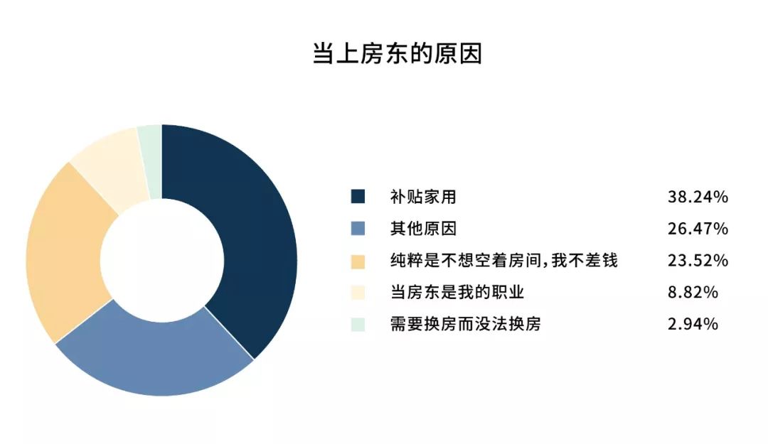 廈門裝修房子錢要交稅嗎_廈門裝修房子錢要多少_廈門裝修房子要多少錢