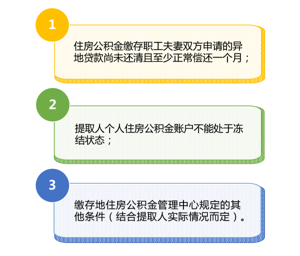 廈門住房公積金裝修貸款_廈門公積金裝修貸款_公積金廈門裝修貸款能貸多少