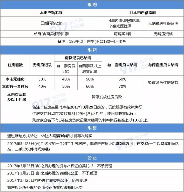 廈門公積金裝修貸款_公積金廈門裝修貸款怎么貸_公積金廈門裝修貸款能貸多少