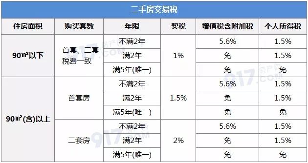 公積金廈門裝修貸款能貸多少_廈門公積金裝修貸款_公積金廈門裝修貸款怎么貸