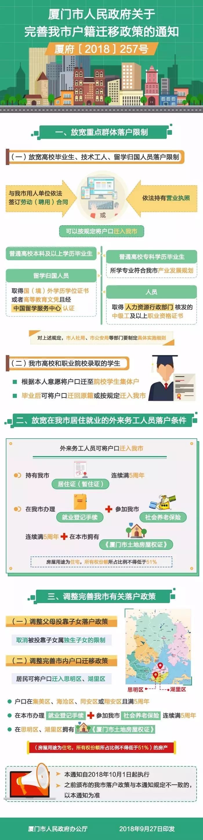 廈門公積金裝修貸款_公積金廈門裝修貸款能貸多少_公積金廈門裝修貸款怎么貸