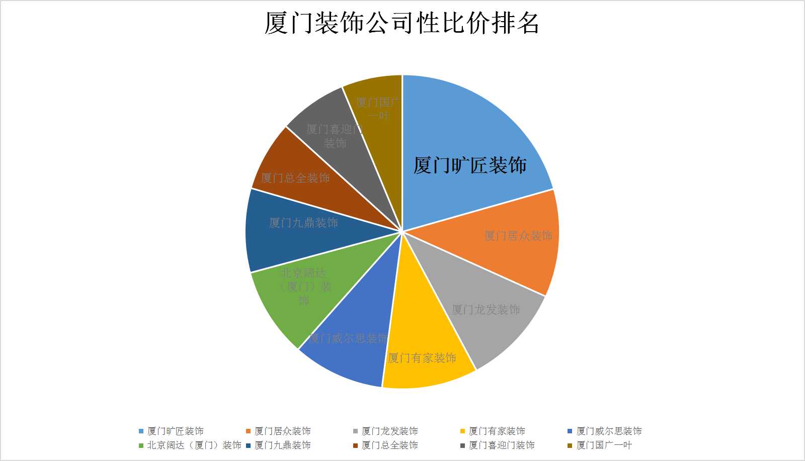 廈門(mén)裝修公司前十名_廈門(mén)本土裝修公司排名_廈門(mén)裝修公司排名大全