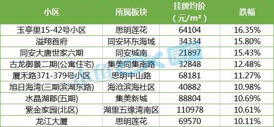 廈門市二手房裝修_廈門二手房裝修價(jià)格_廈門舊房裝修哪家公司比較好