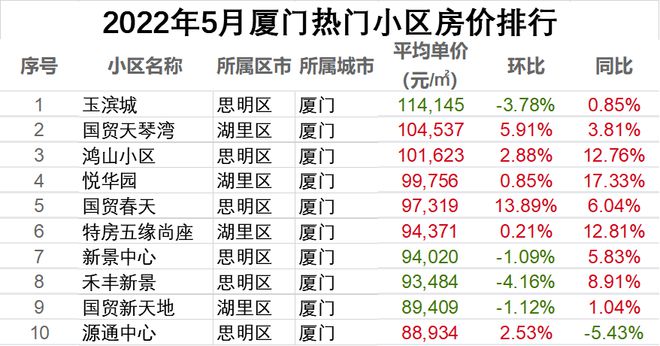 廈門二手房裝修價(jià)格_廈門舊房裝修哪家公司比較好_廈門市二手房裝修