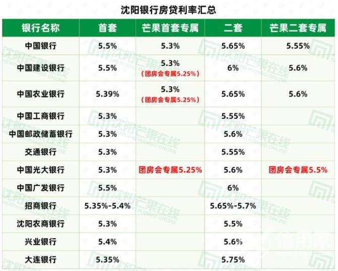 廈門(mén)銀行裝修貸款_廈門(mén)銀行裝修貸_廈門(mén)貸裝修銀行能貸款嗎