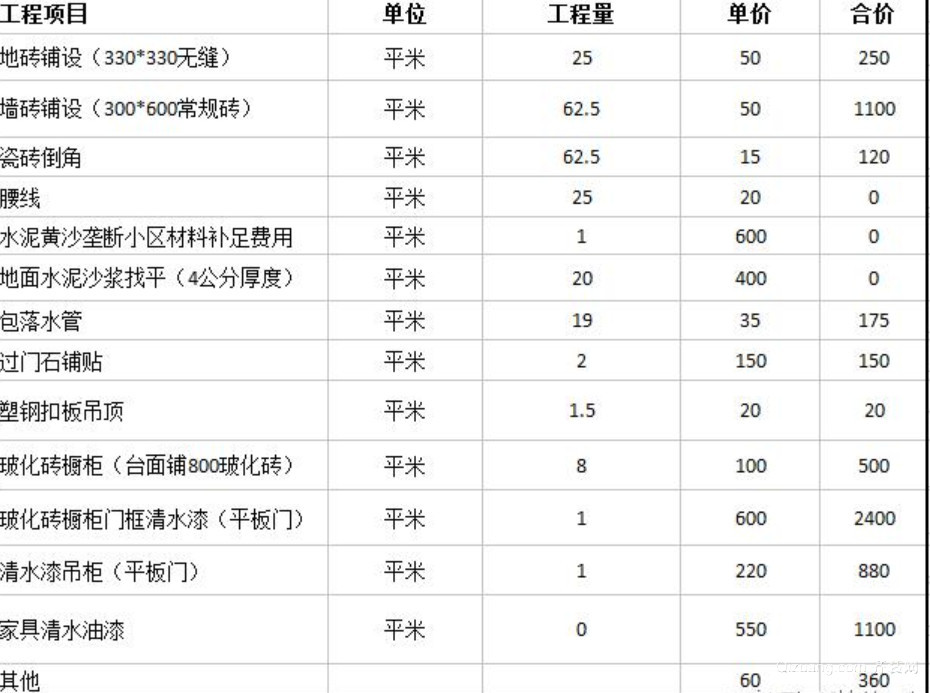 廈門裝修預(yù)算表_廈門裝修公司報(bào)價(jià)明細(xì)表_廈門裝修報(bào)價(jià)表