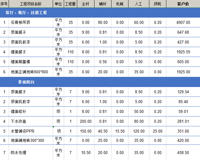 廈門裝修報(bào)價(jià)表_廈門裝修公司報(bào)價(jià)明細(xì)表_廈門裝修預(yù)算表