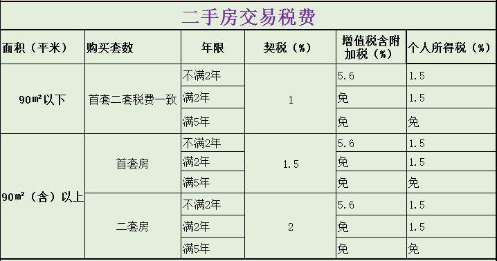 廈門房子裝修費(fèi)用_廈門裝修房子費(fèi)用多少錢_廈門裝修房子要多少錢