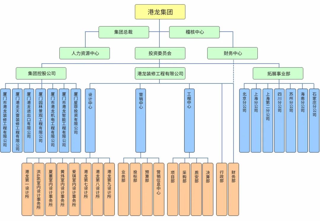 廈門裝潢裝飾有限公司電話_廈門裝飾裝潢有限公司_廈門裝飾工程有限公司