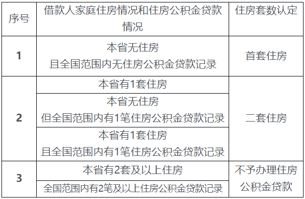 廈門公積金裝修貸款額度_額度公積金廈門裝修貸款怎么算_廈門公積金裝修貸款能貸多少