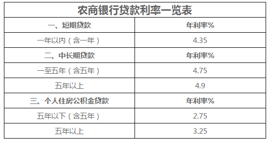 廈門銀行裝修貸款利率_廈門銀行裝修貸款_廈門銀行裝修貸