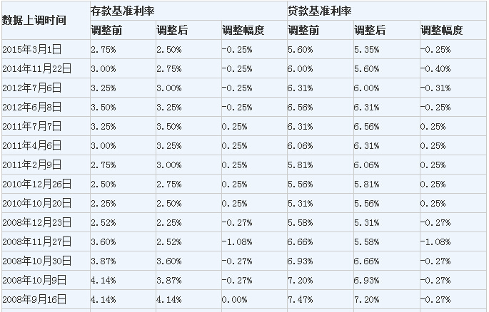 廈門銀行裝修貸款_廈門銀行裝修貸款利率_廈門銀行裝修貸