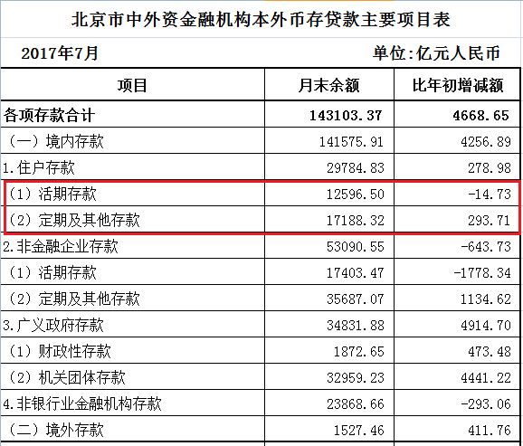 廈門裝修貸利息_廈門裝修貸哪個銀行利率低_廈門裝修貸款額度