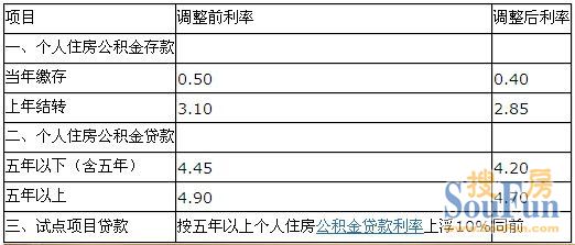 廈門銀行裝修貸款_廈門裝修貸款額度_廈門裝修貸哪個(gè)銀行利率低