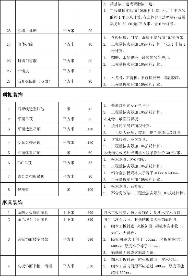 全包裝修公司廈門_廈門裝修全包公司排名_廈門裝修房子全包價格