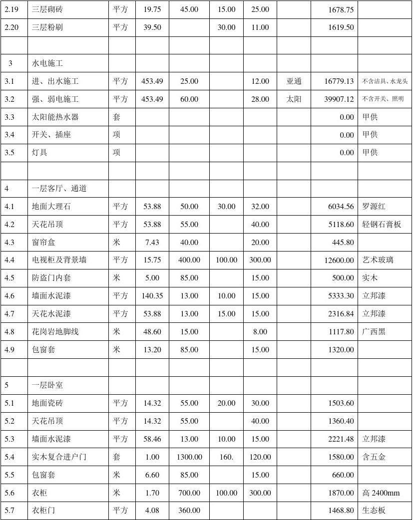 廈門裝修全包公司排名_全包裝修公司廈門_廈門裝修房子全包價格