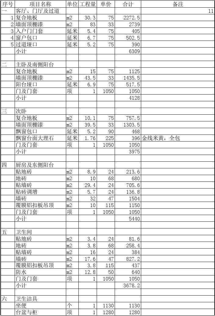 廈門裝修房子全包價格_廈門裝修全包公司_廈門裝修全包公司哪家好